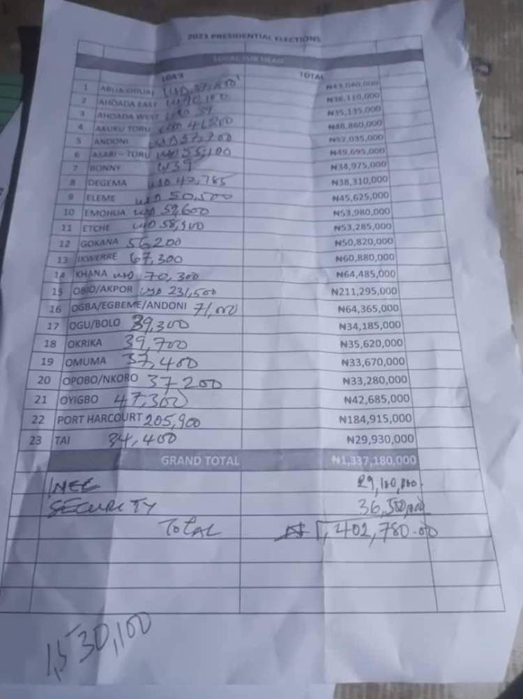 Polls: Police confirm arrest of PDP reps member with $498,100 in Rivers